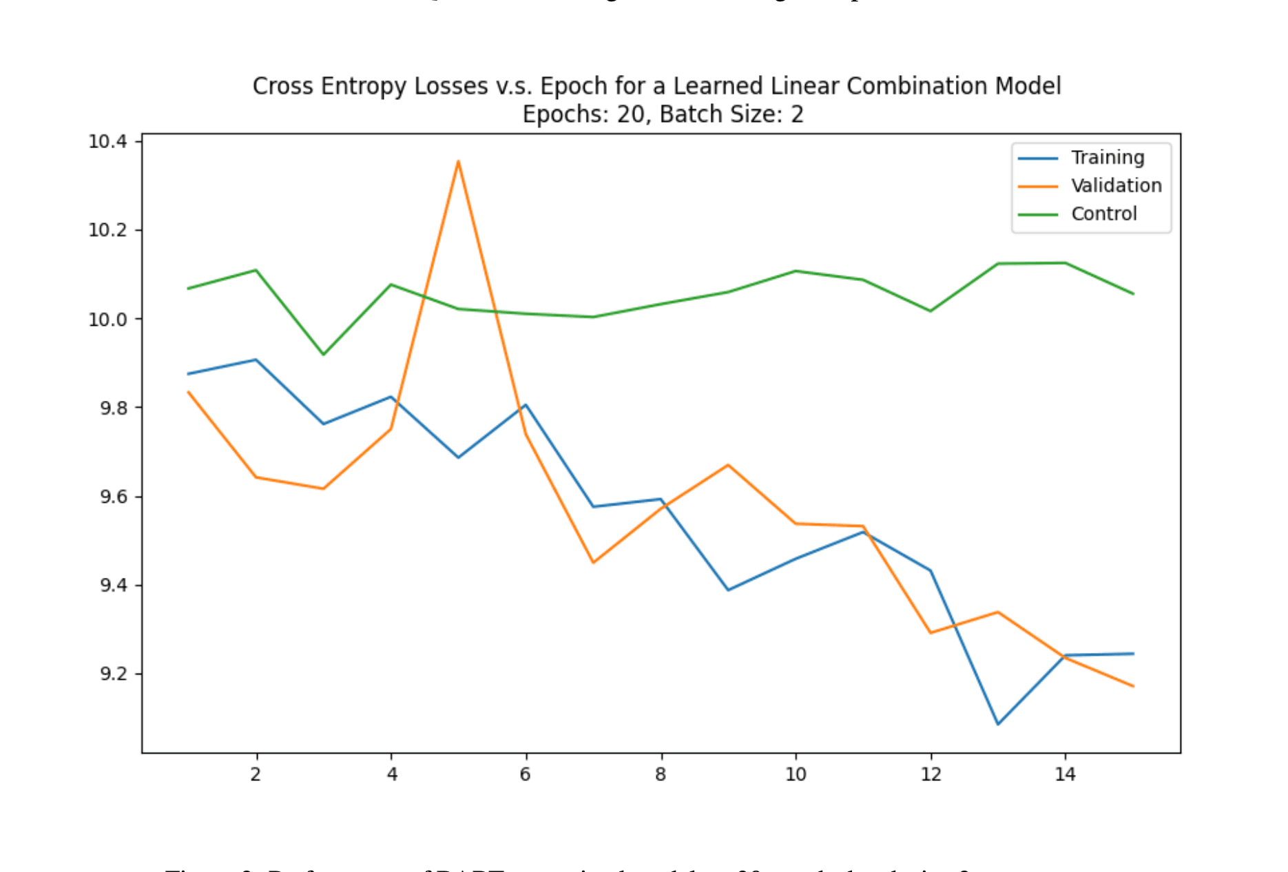 Continuous Prompt Generation from Linear Combination of Discrete Prompt Embeddings